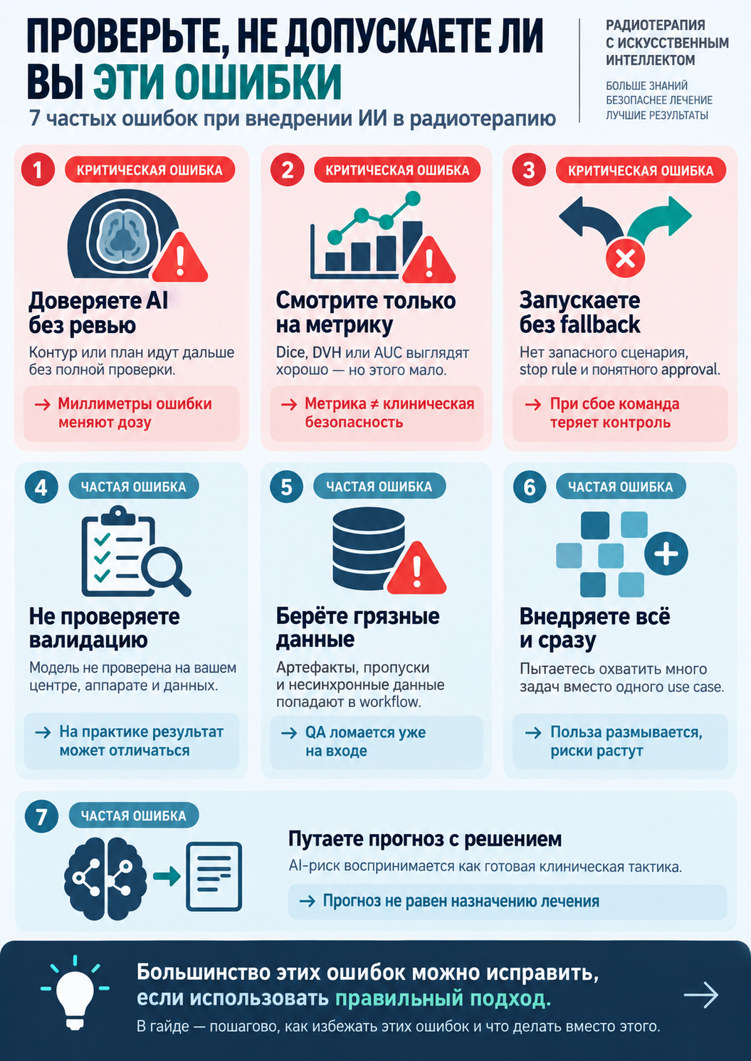 Ошибки и проверки по теме «ИИ в радиотерапии»