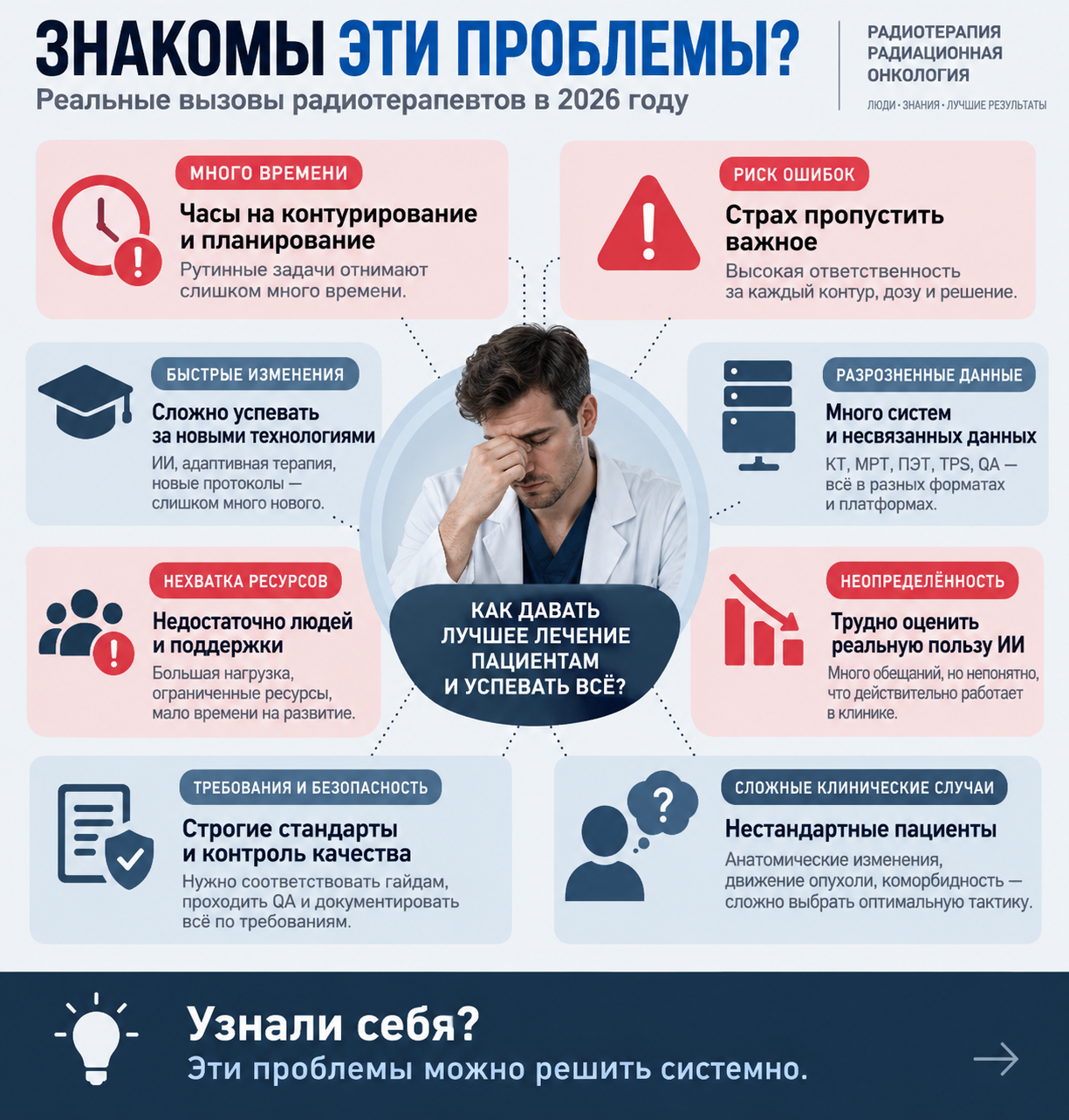 Карта рабочих задач по теме «ИИ в радиотерапии»