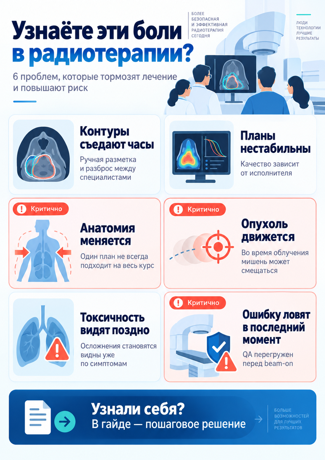 Обзор рабочих ситуаций по теме «ИИ в радиотерапии»