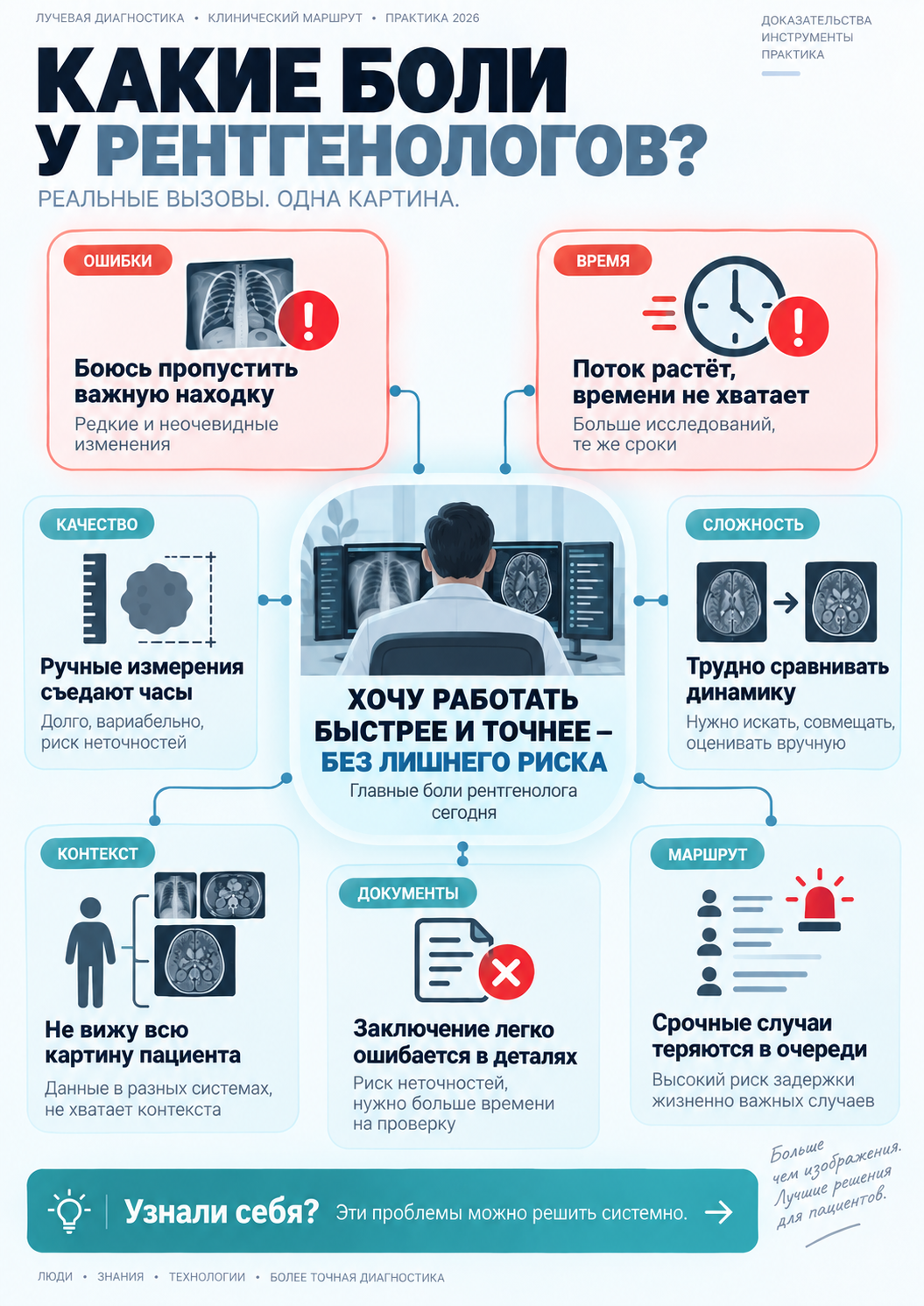 Карта рабочих задач по теме «ИИ в рентгенологии»