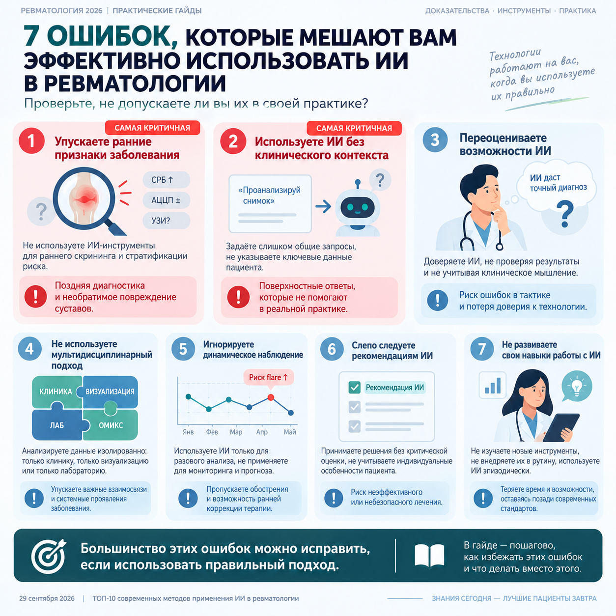 Ошибки и проверки по теме «ИИ в ревматологии»