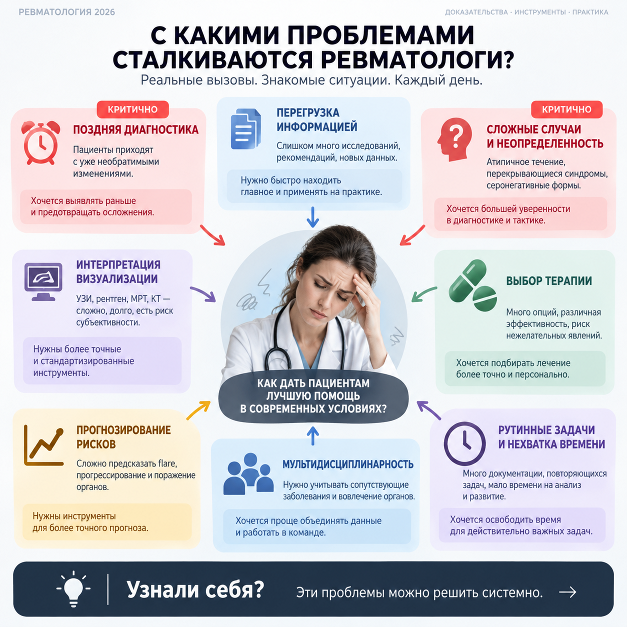 Карта рабочих задач по теме «ИИ в ревматологии»