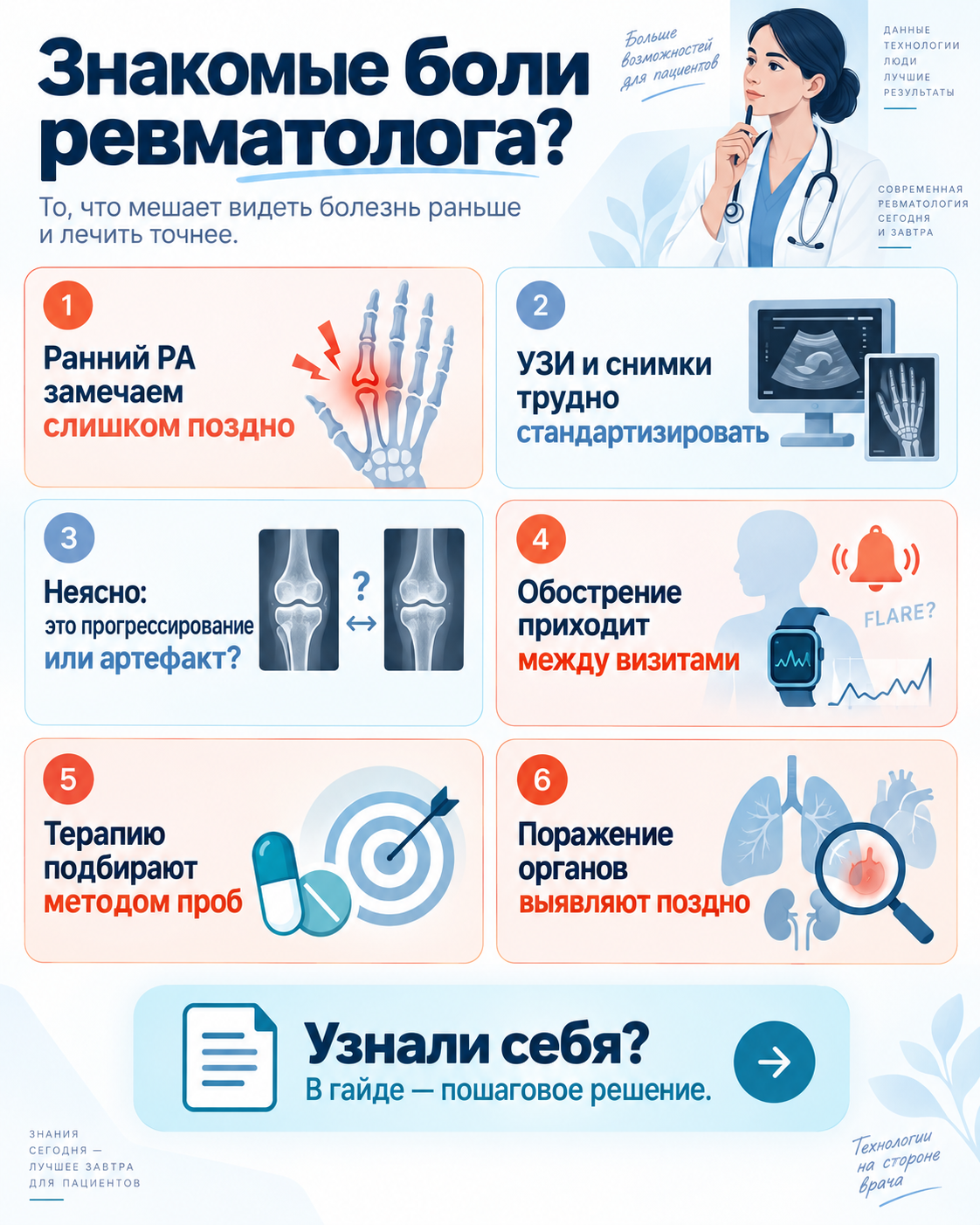 Обзор рабочих ситуаций по теме «ИИ в ревматологии»
