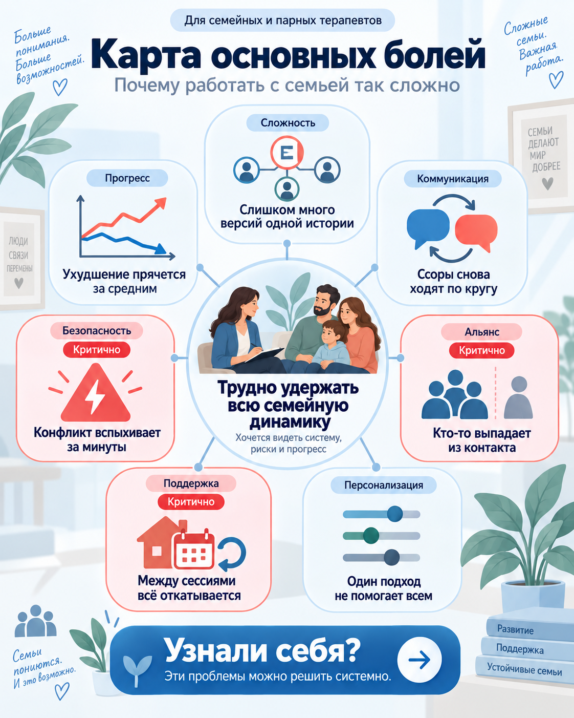 Карта рабочих задач по теме «ИИ в семейной психотерапии»