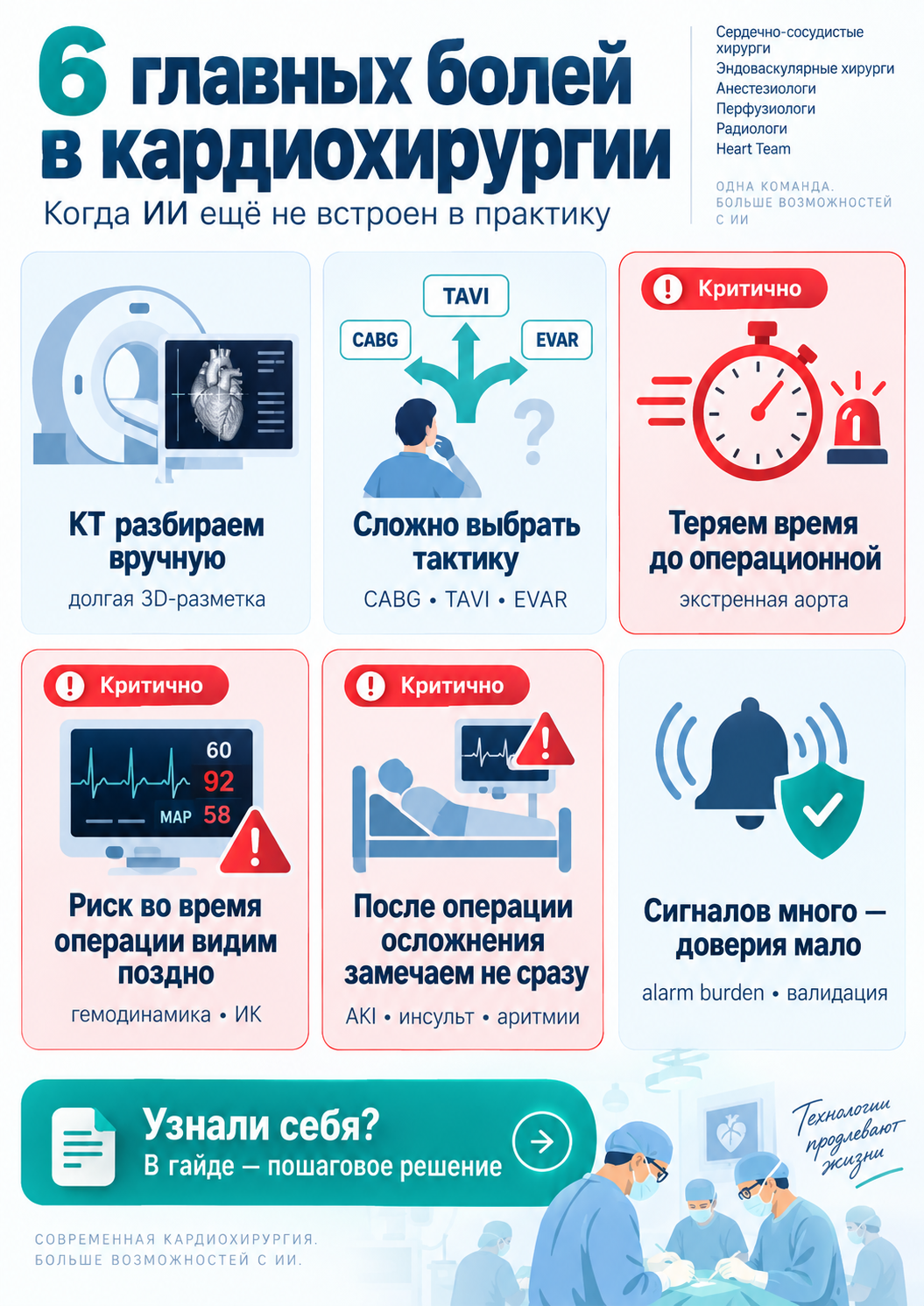 Обзор рабочих ситуаций по теме «ИИ в сердечно-сосудистой хирургии»