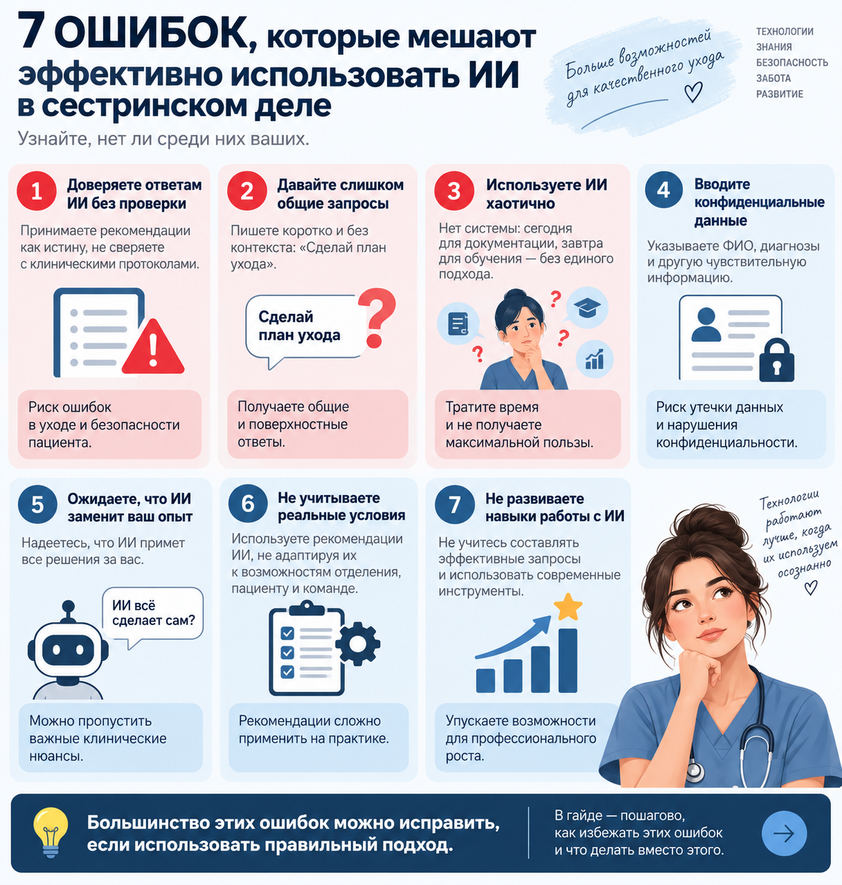 Ошибки и проверки по теме «ИИ в сестринском деле»