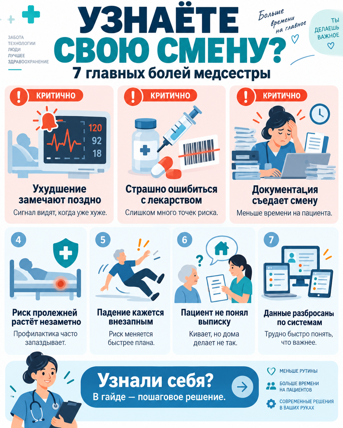 Обзор рабочих ситуаций по теме «ИИ в сестринском деле»