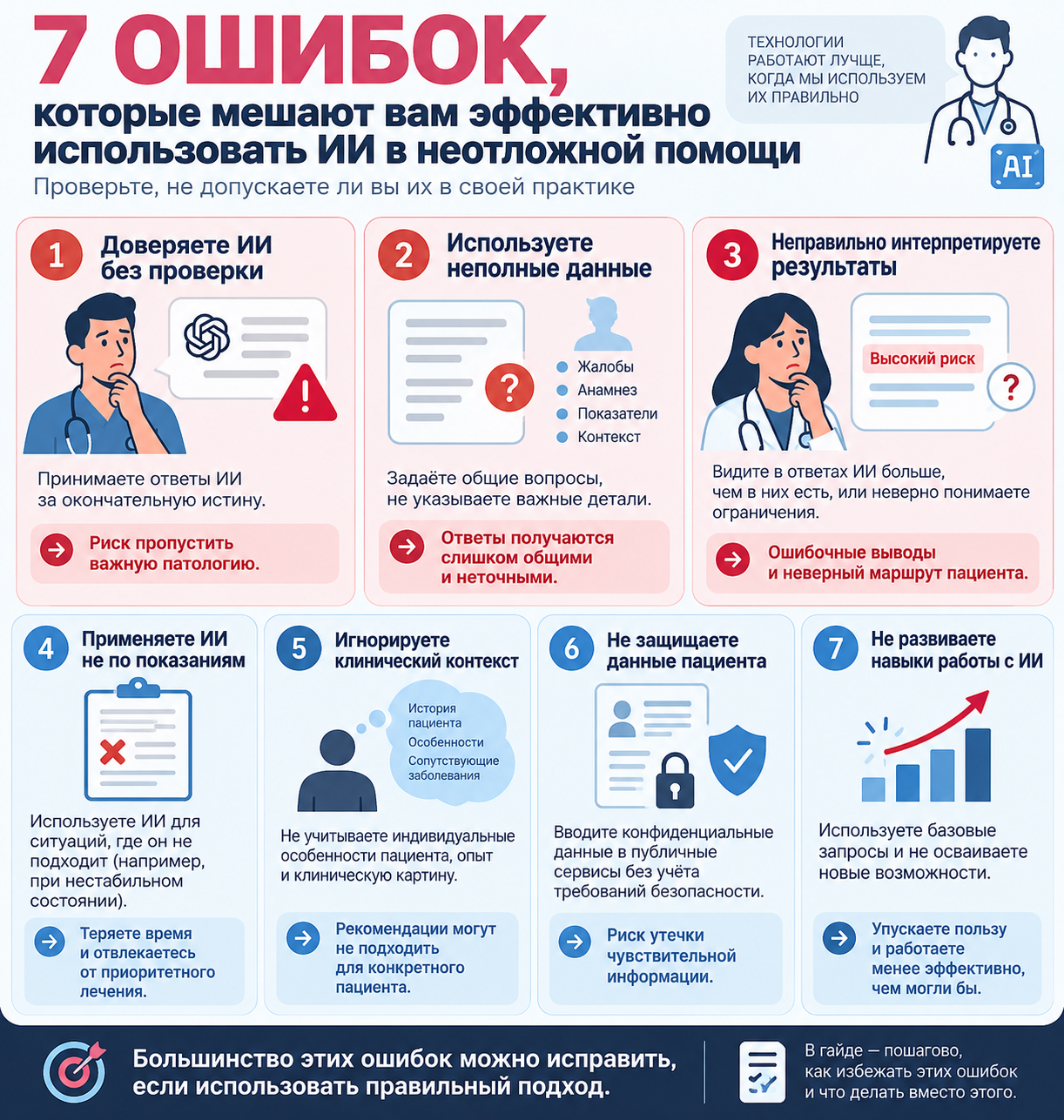 Ошибки и проверки по теме «ИИ в скорой и неотложной медицинской помощи»