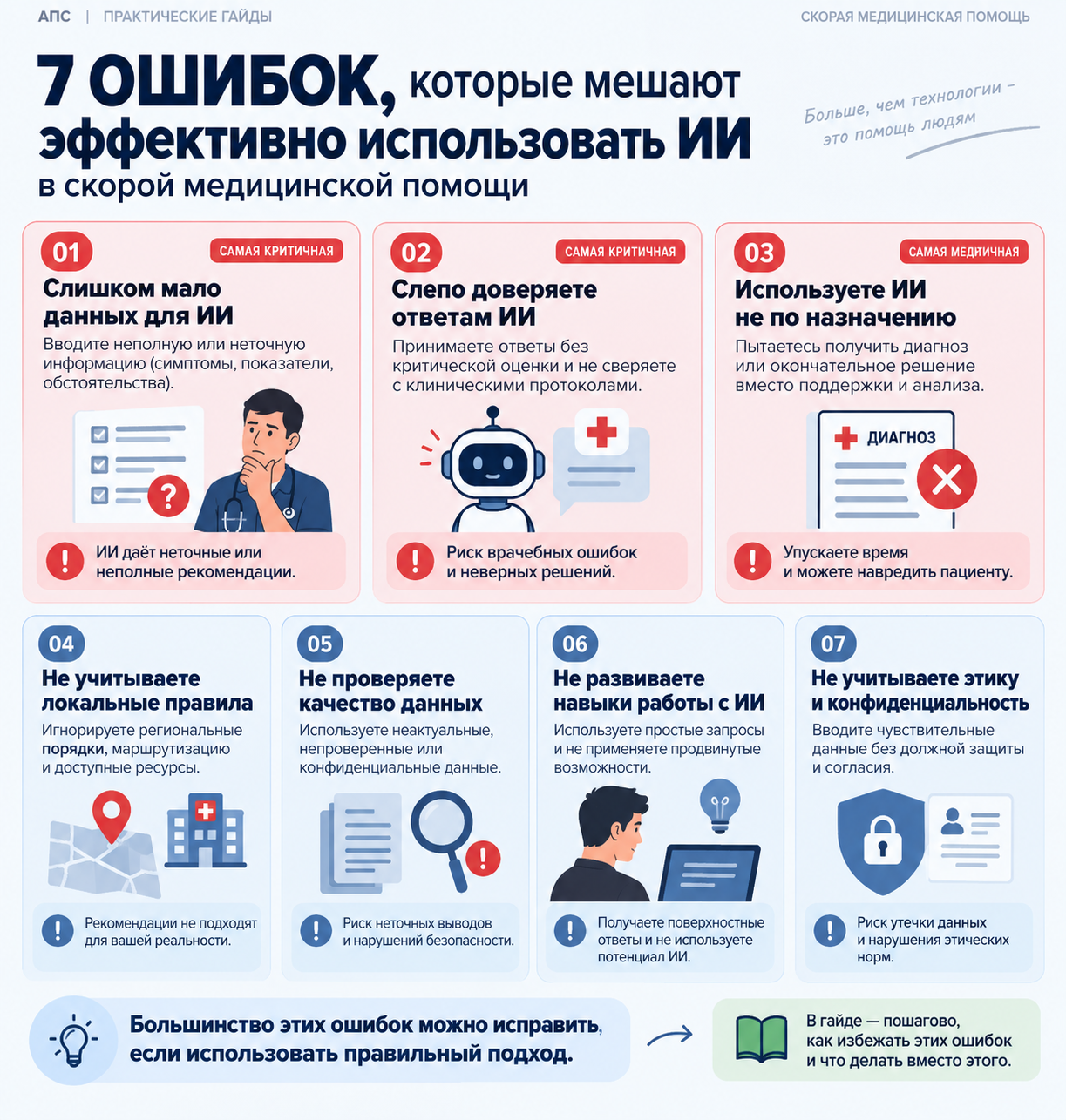 Ошибки и проверки по теме «ИИ в скорой медицинской помощи»
