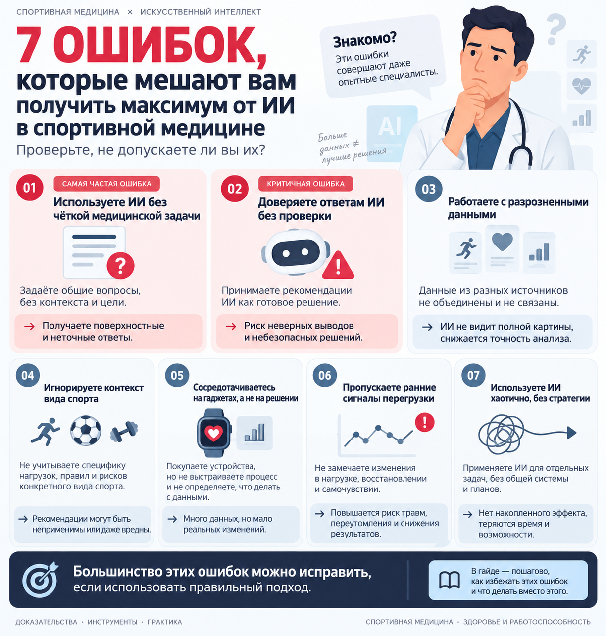 Ошибки и проверки по теме «ИИ в спортивной медицине»