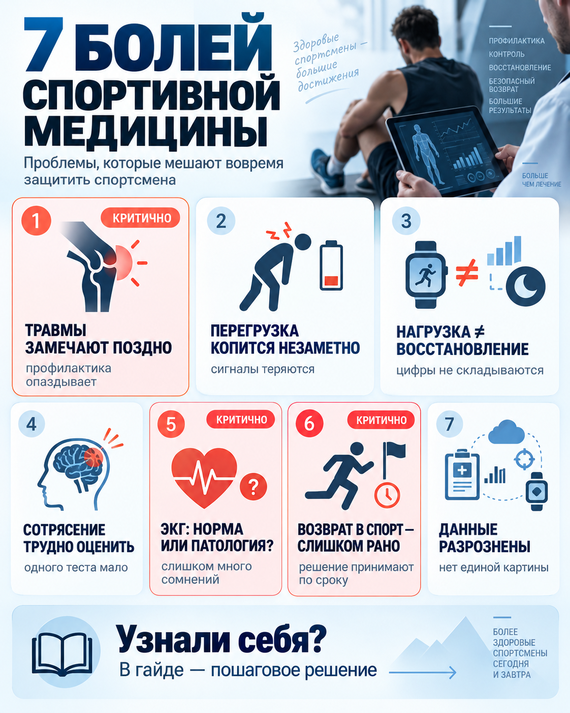 Обзор рабочих ситуаций по теме «ИИ в спортивной медицине»