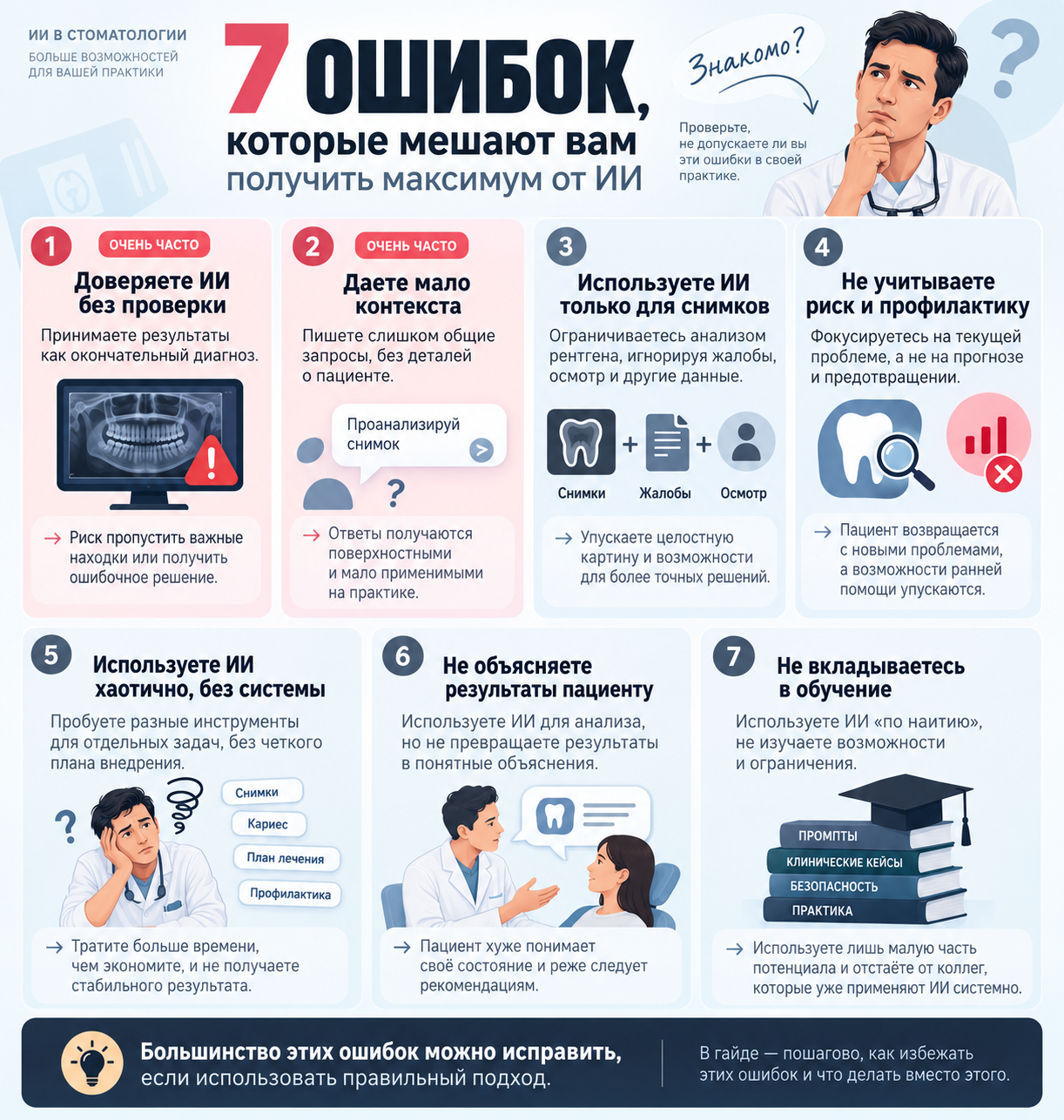 Ошибки и проверки по теме «ИИ в стоматологии общей практики»