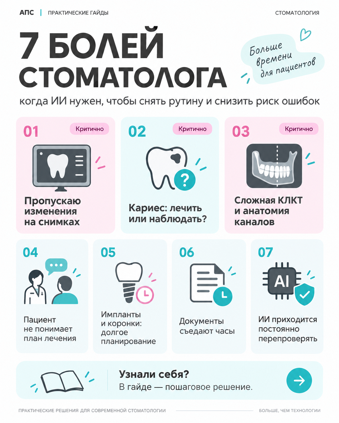 Обзор рабочих ситуаций по теме «ИИ в стоматологии»