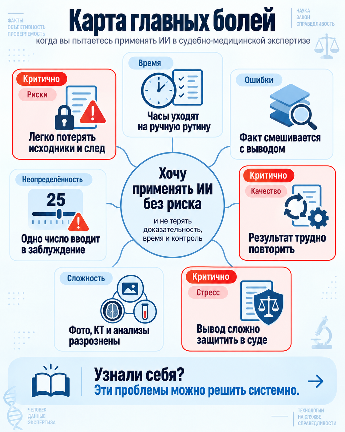 Карта рабочих задач по теме «ИИ в судебно-медицинской экспертизе»