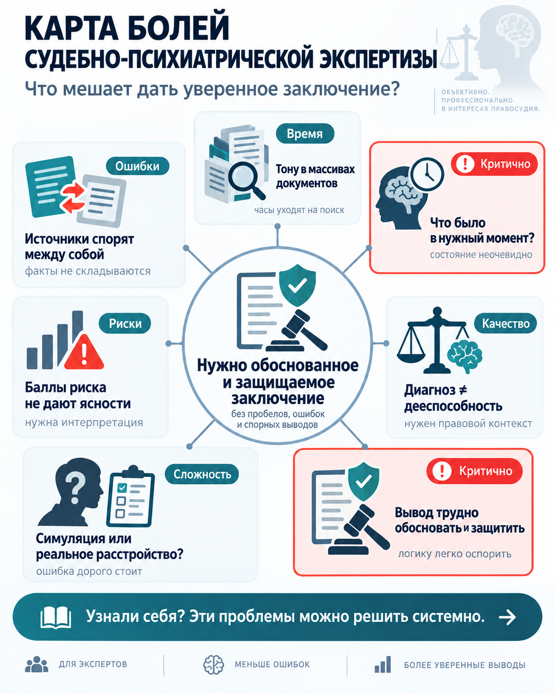 Карта рабочих задач по теме «ИИ в судебно-психиатрической экспертизе»