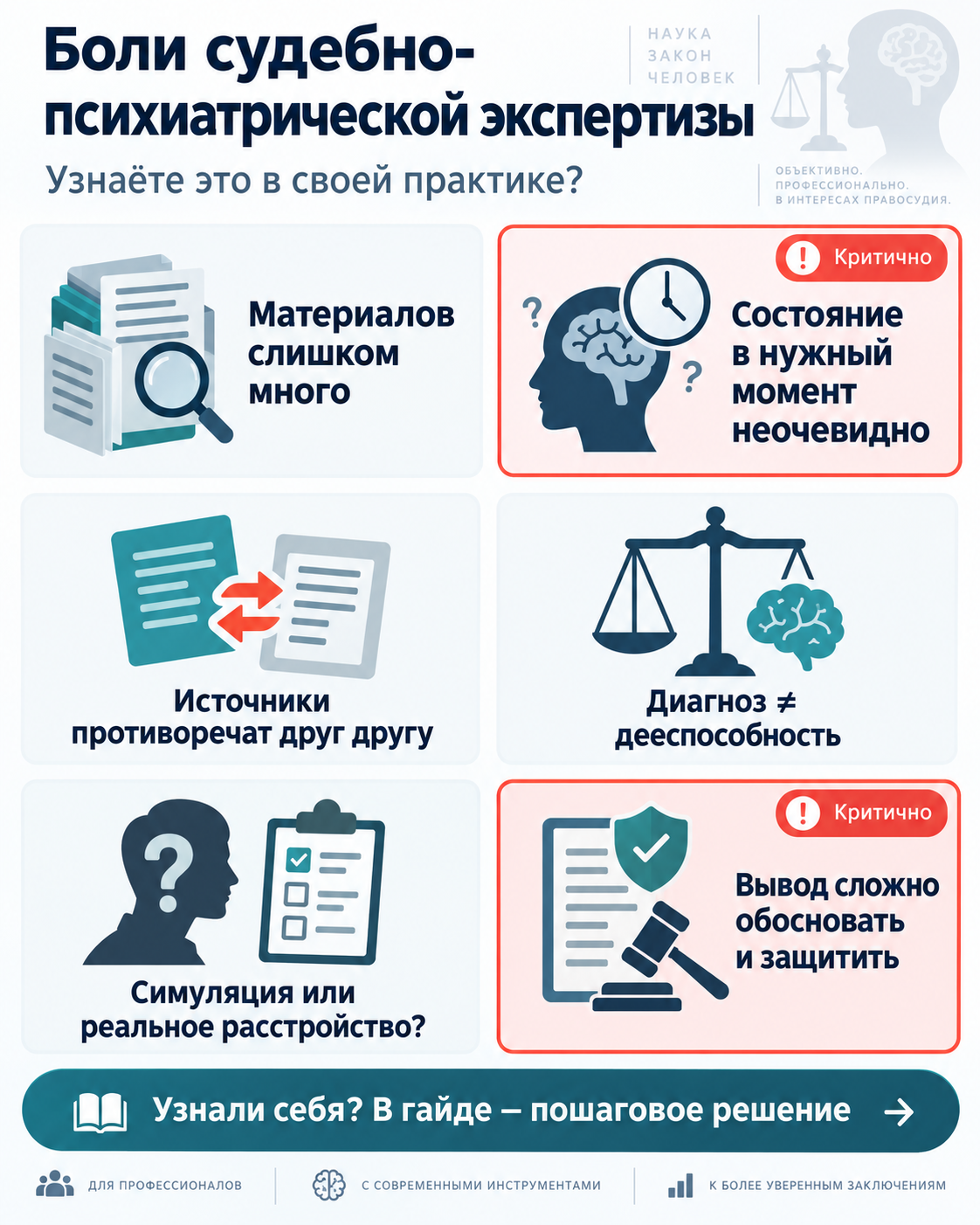 Обзор рабочих ситуаций по теме «ИИ в судебно-психиатрической экспертизе»