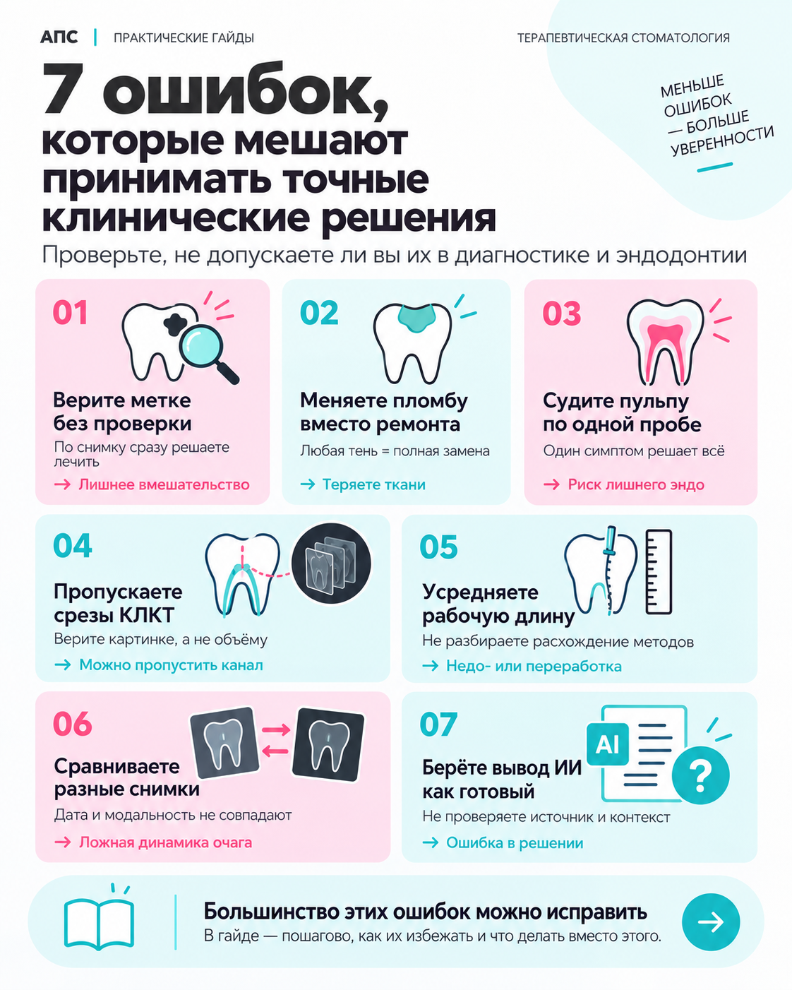 Ошибки и проверки по теме «ИИ в терапевтической стоматологии»