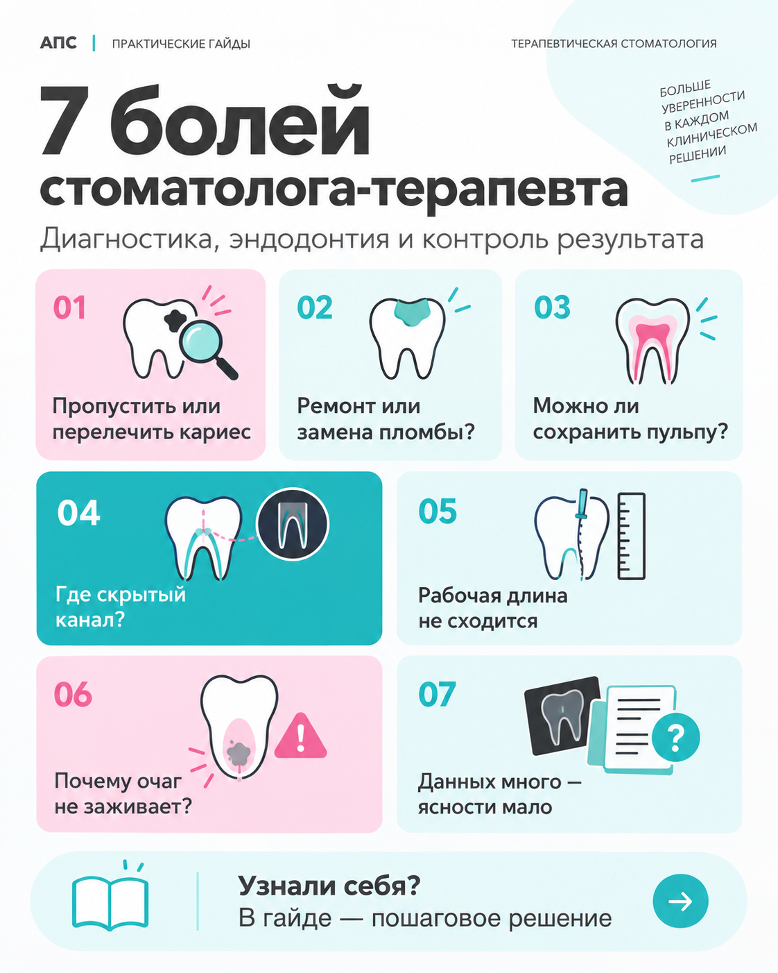 Обзор рабочих ситуаций по теме «ИИ в терапевтической стоматологии»