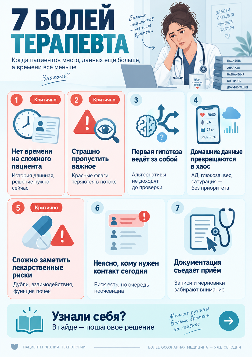 Обзор рабочих ситуаций по теме «ИИ в терапии»