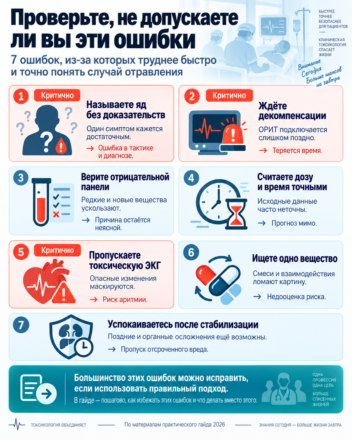 Ошибки и проверки по теме «ИИ в токсикологии»