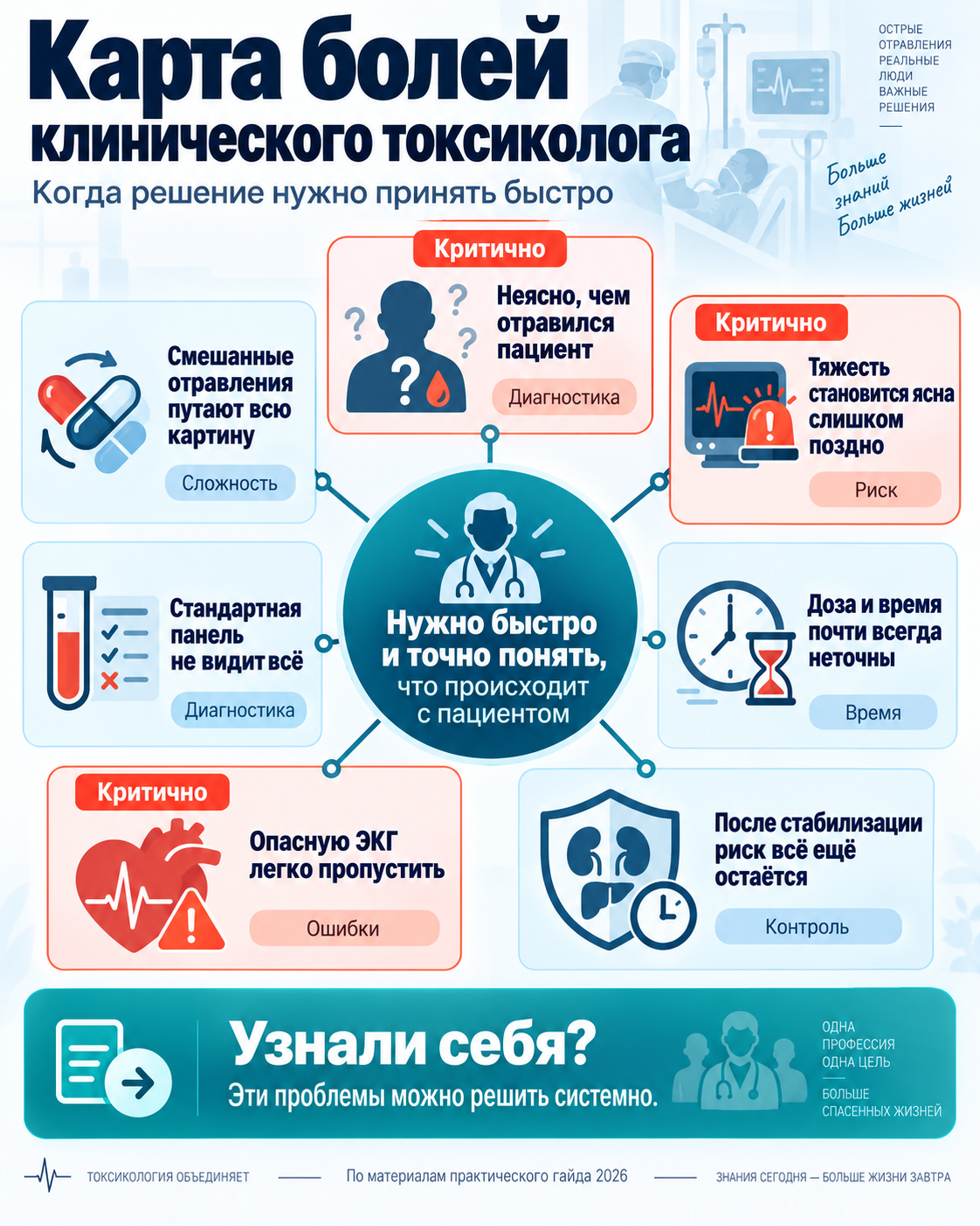 Карта рабочих задач по теме «ИИ в токсикологии»