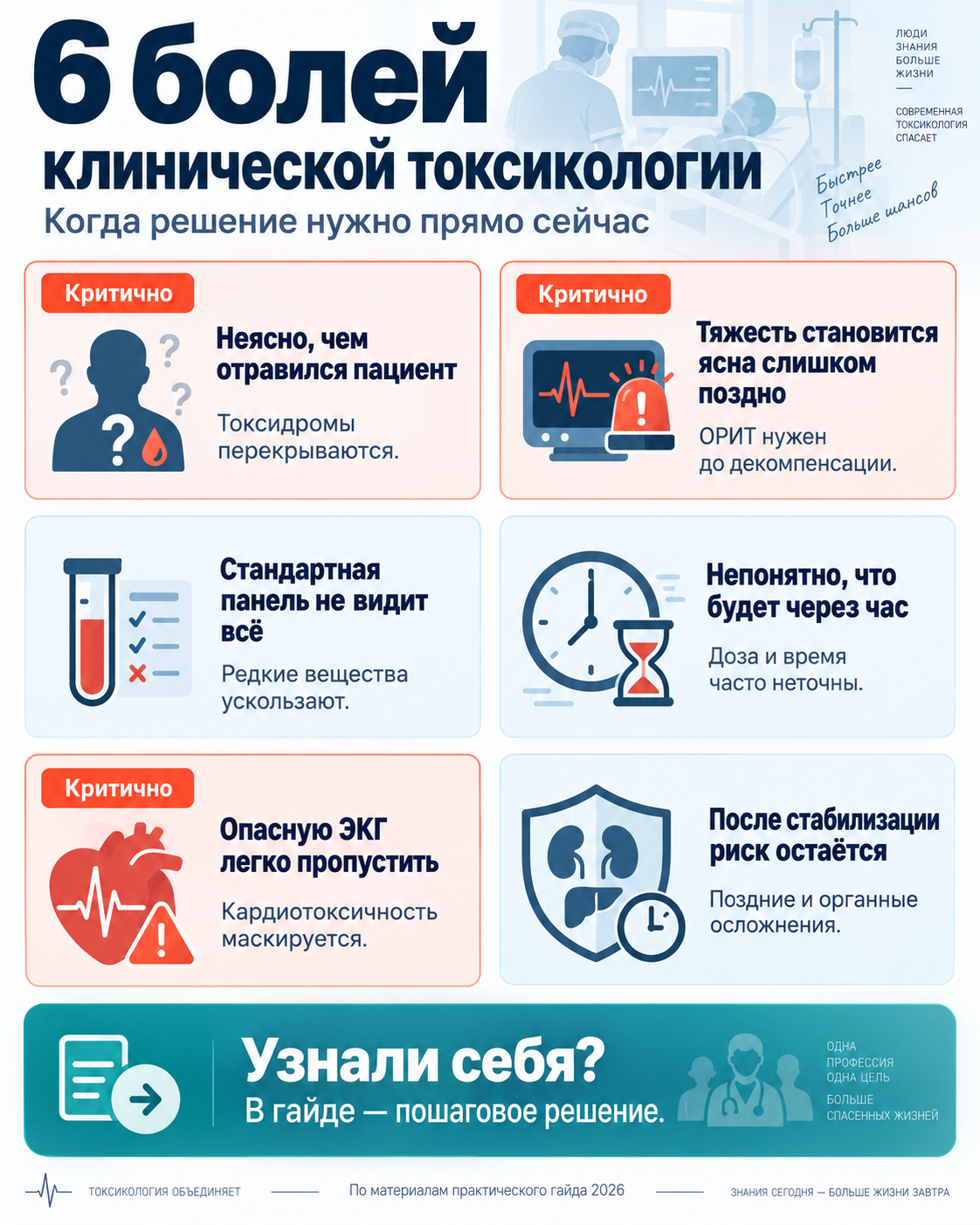 Обзор рабочих ситуаций по теме «ИИ в токсикологии»