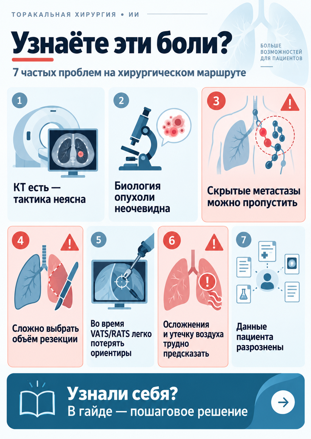 Обзор рабочих ситуаций по теме «ИИ в торакальной хирургии»