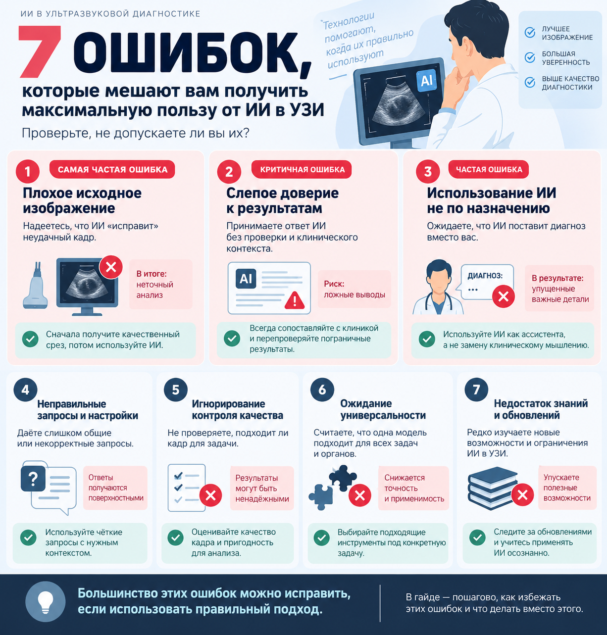 Ошибки и проверки по теме «ИИ в ультразвуковой диагностике»