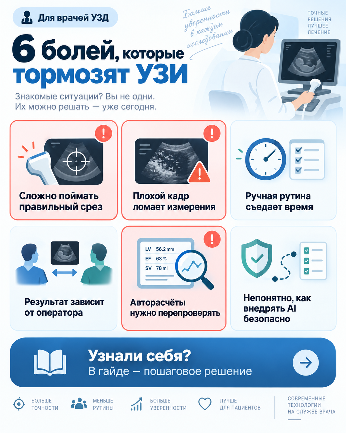 Обзор рабочих ситуаций по теме «ИИ в ультразвуковой диагностике»