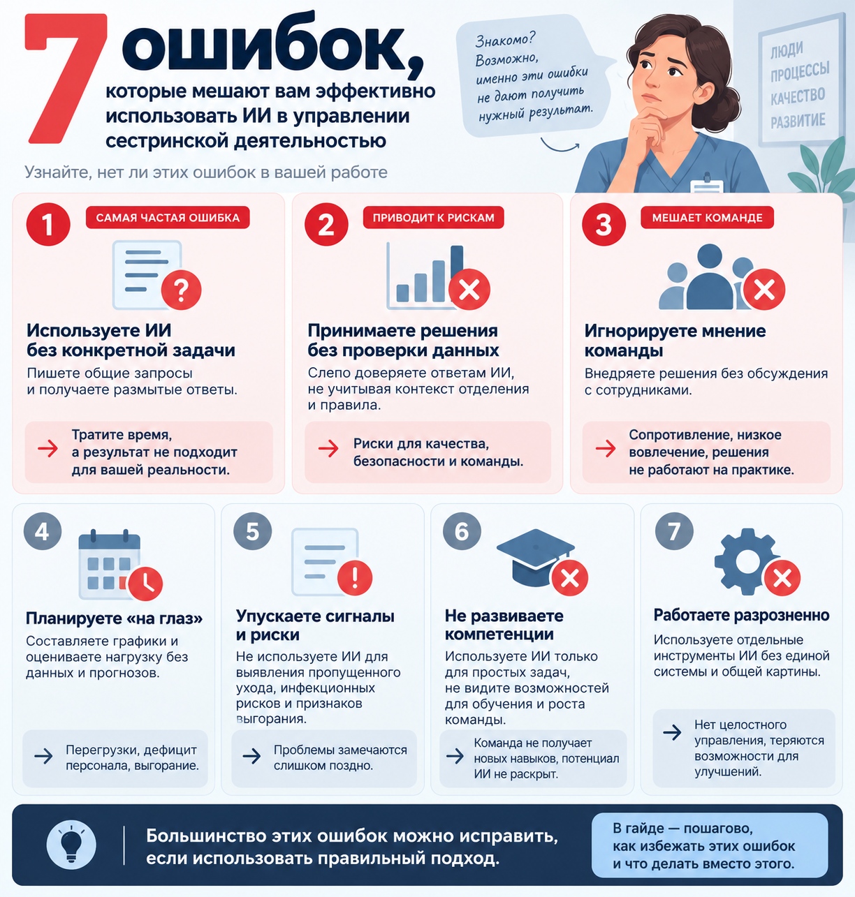 Ошибки и проверки по теме «ИИ в управлении сестринской деятельностью»