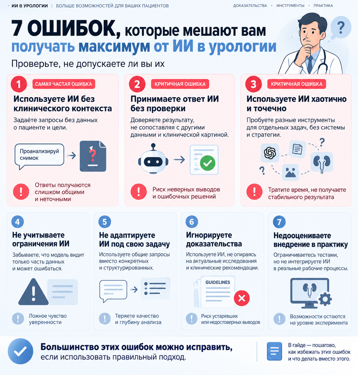 Ошибки и проверки по теме «ИИ в урологии»