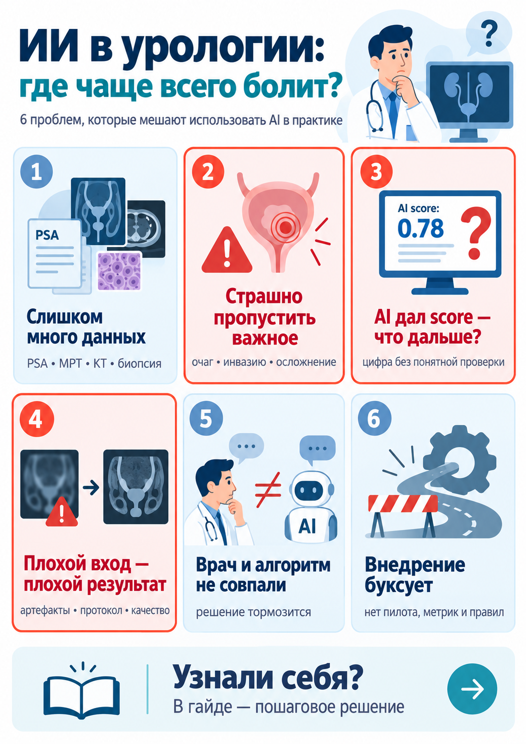 Обзор рабочих ситуаций по теме «ИИ в урологии»