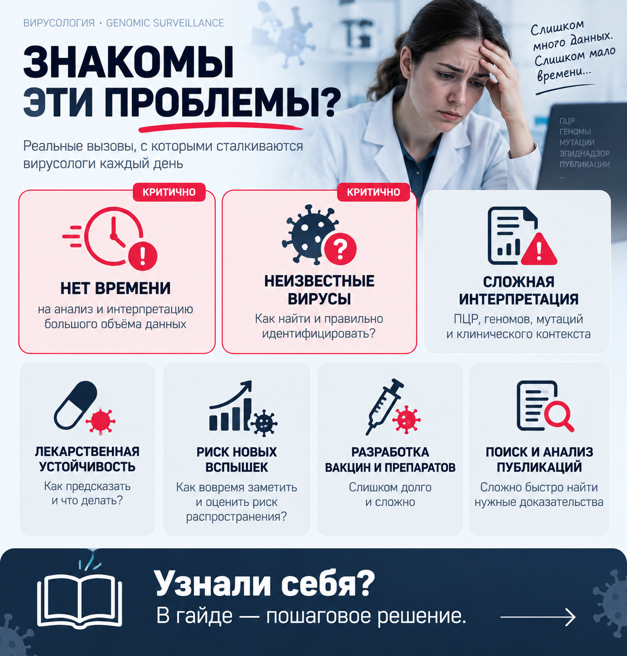 Обзор рабочих ситуаций по теме «ИИ в вирусологии»
