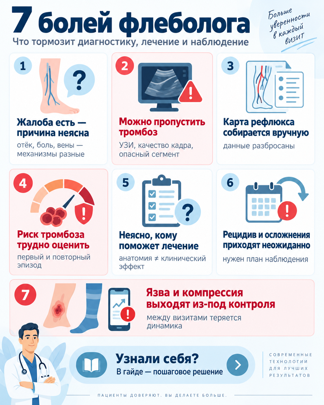 Обзор рабочих ситуаций по теме «ИИ во флебологии»
