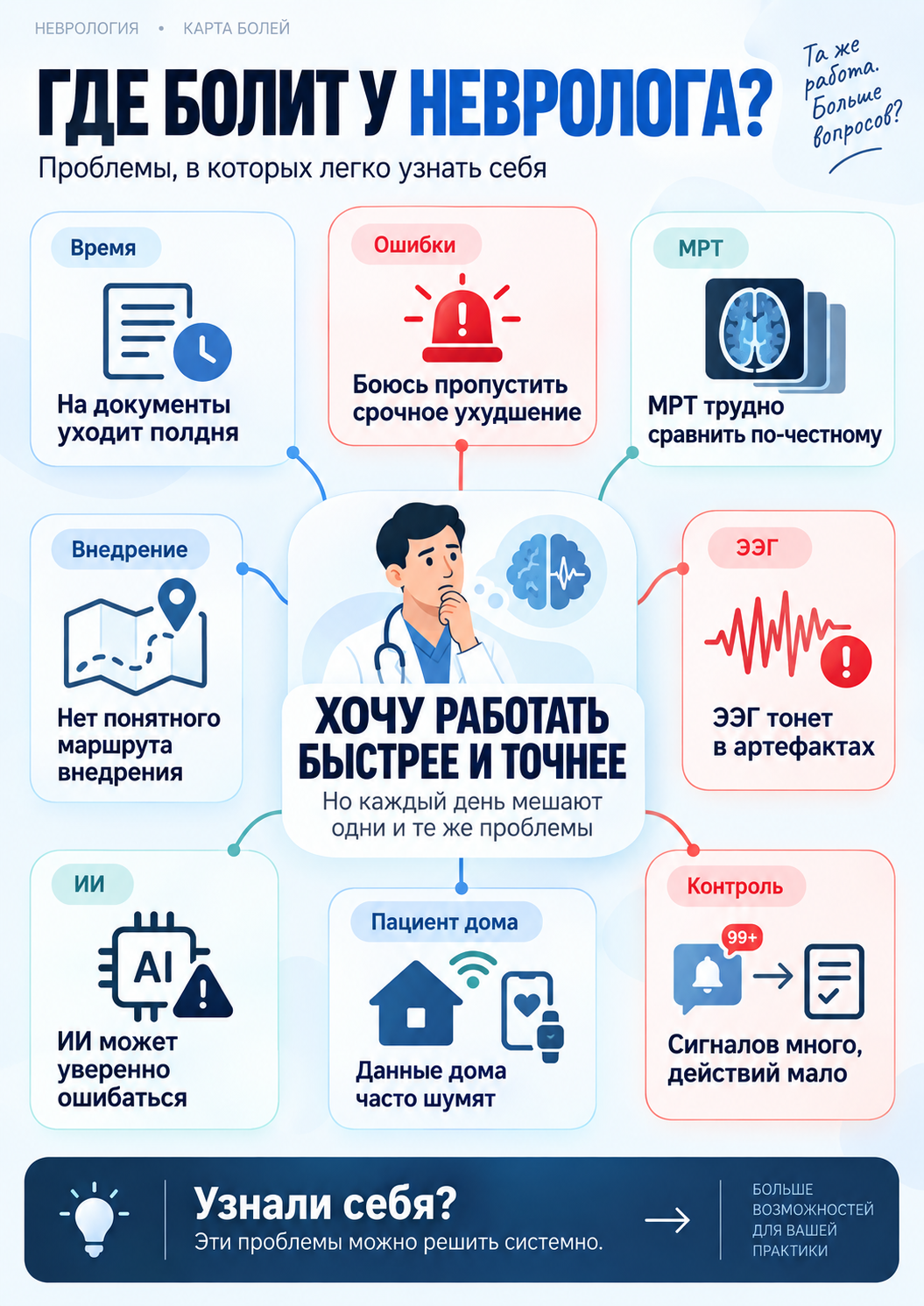 Карта рабочих задач по теме «ИИ в неврологии»