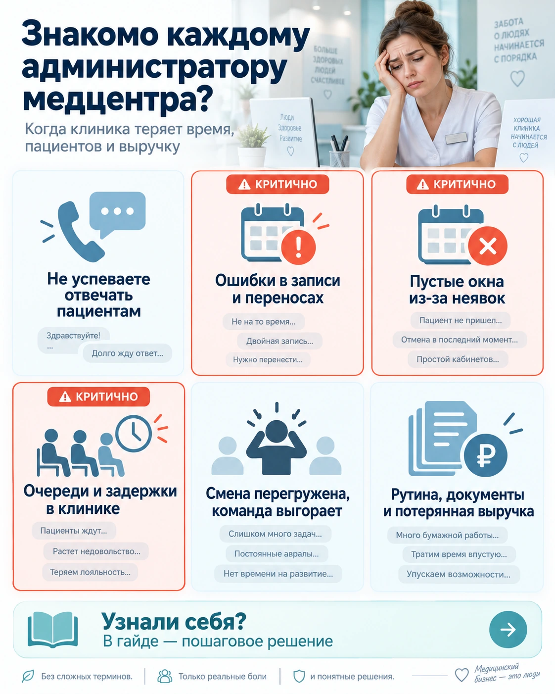 Шесть типичных рабочих ситуаций администратора медцентра